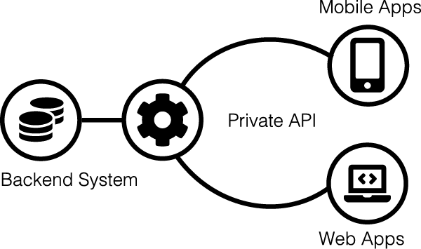 Illustration-API