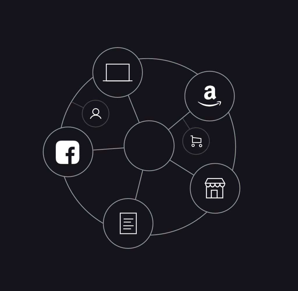 Multi-channel marketing strategy_Shopify