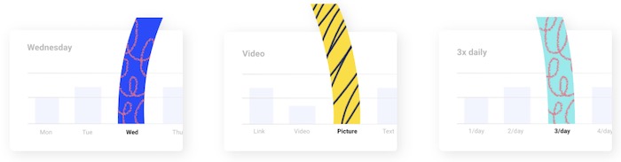 Buffer Analyze - sample graphs from their website