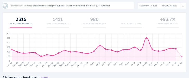 RightMessage Example Dashboard