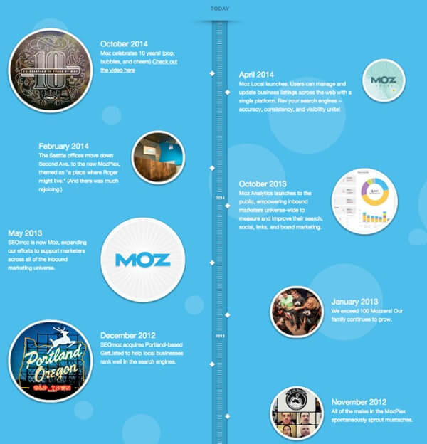 moz_about_page moz_about_page