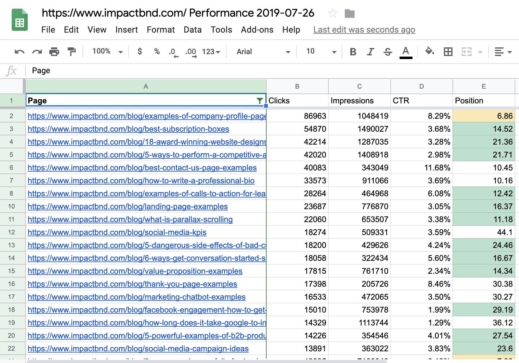 page-one-ranking-opps