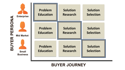 buyer_matrix