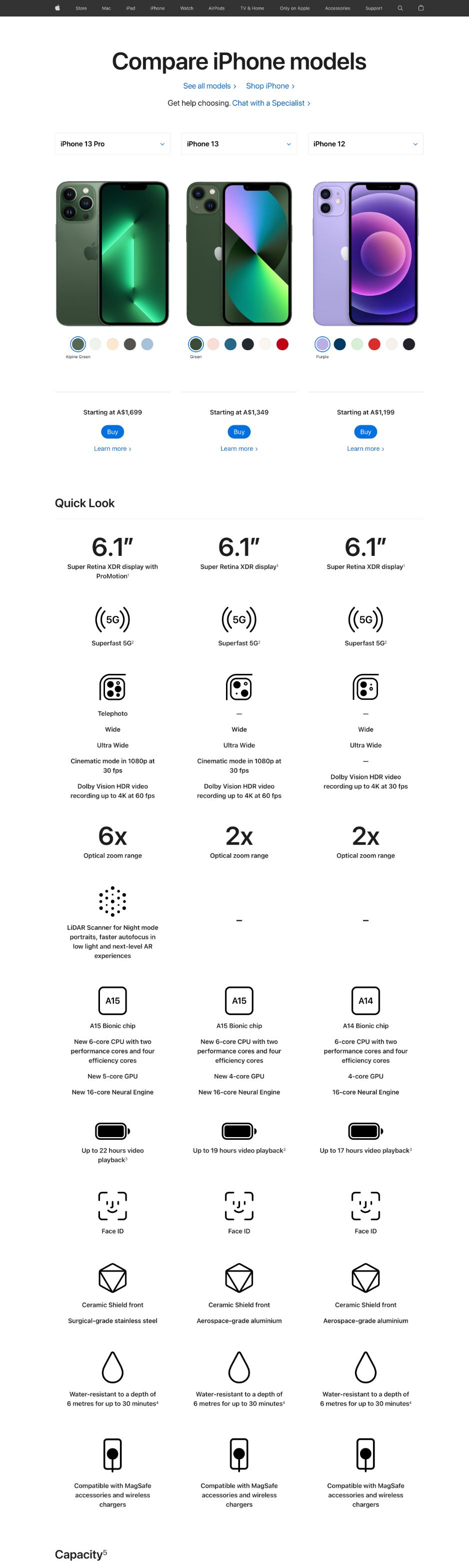 comparison-article-examples-iphone-apple