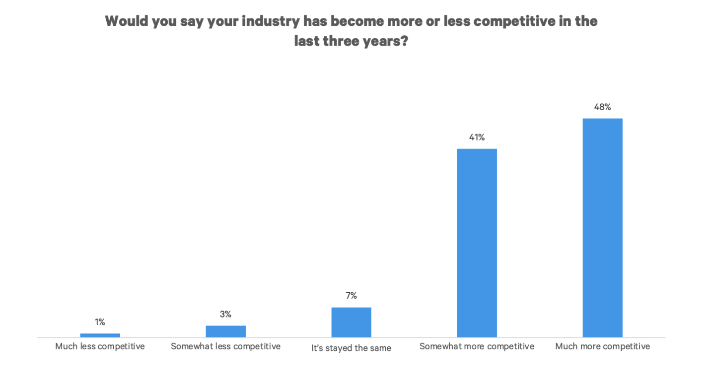 Competitor Analysis as a Way to Stand Out in a Crowded Market