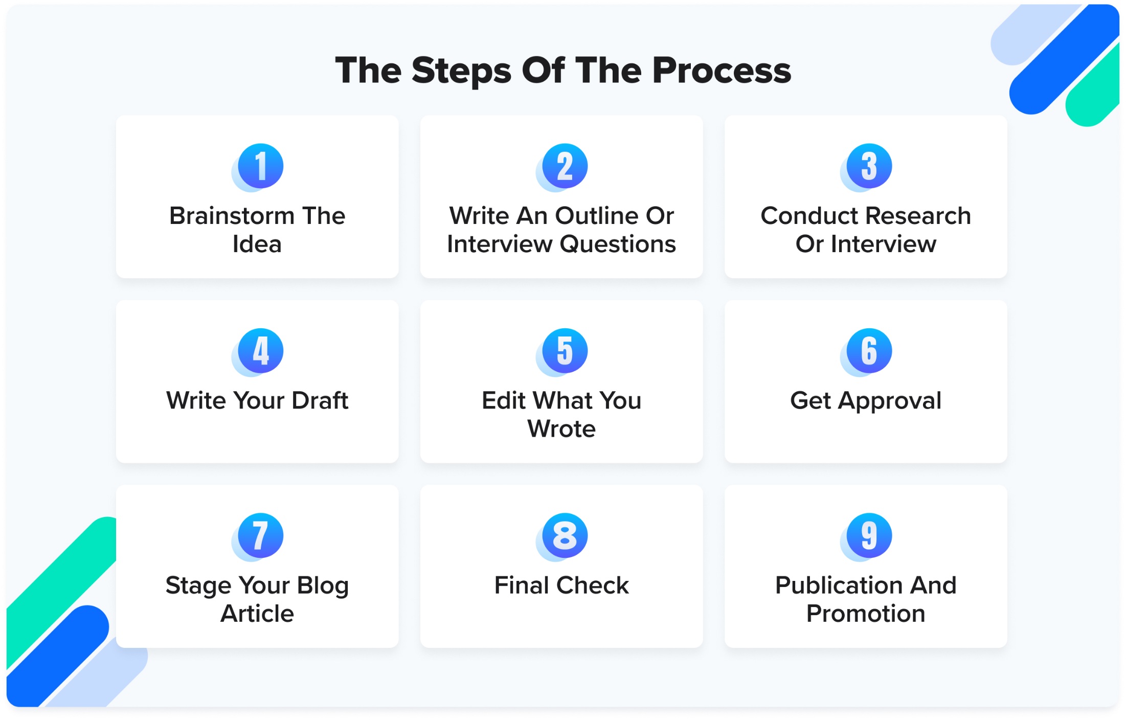 content-process-steps