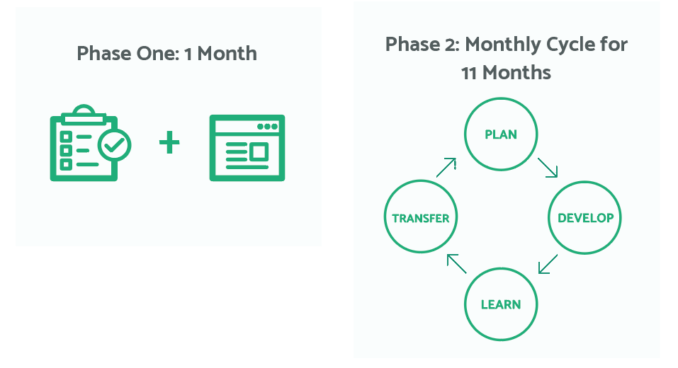 GDD%20phase%201%20and%202