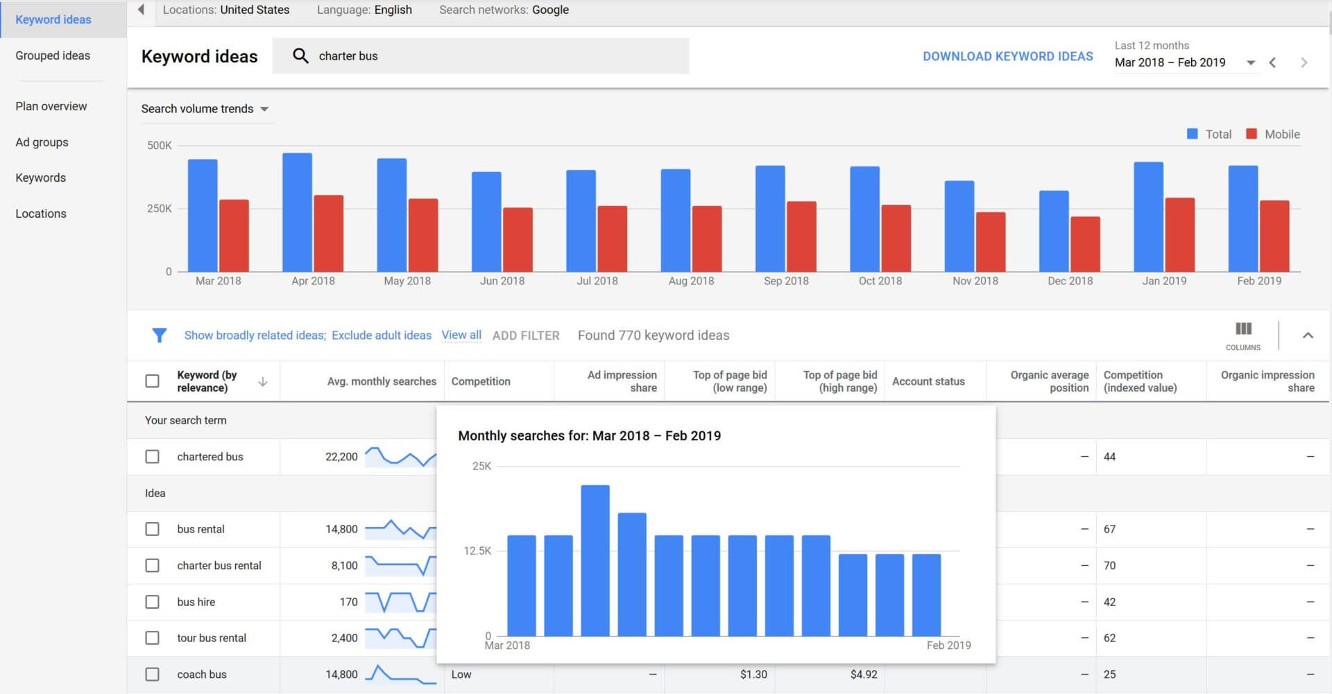 google-ads-keyword-planner-monthly-searches-competition-columns