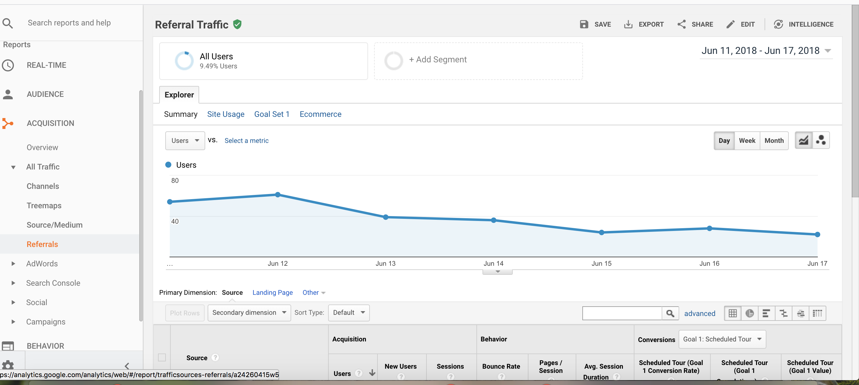 google-analytics-red-flags-2