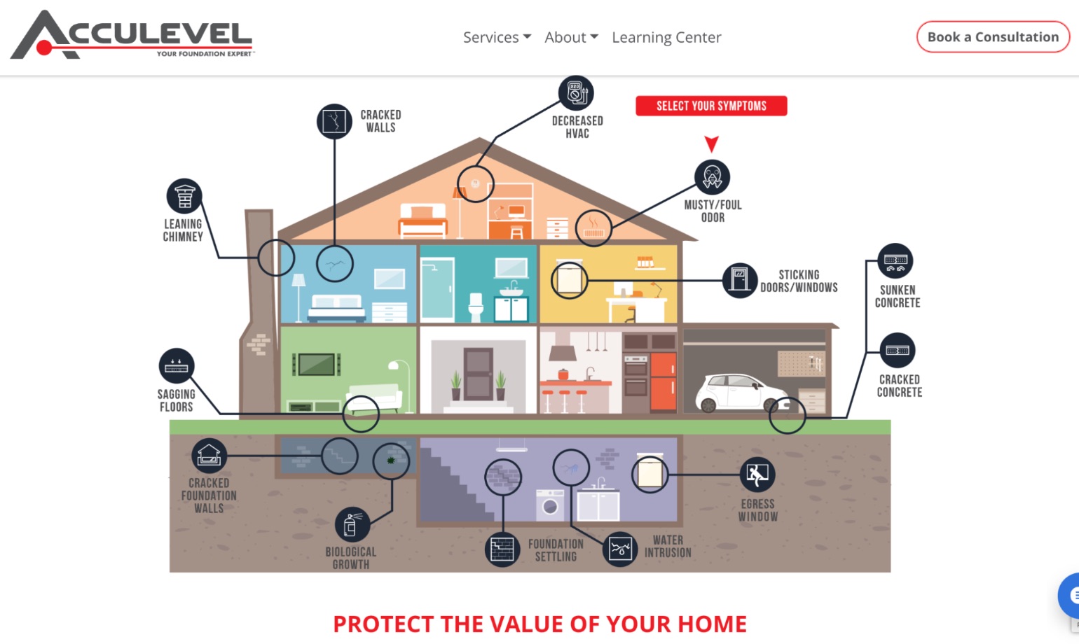 homepage layout