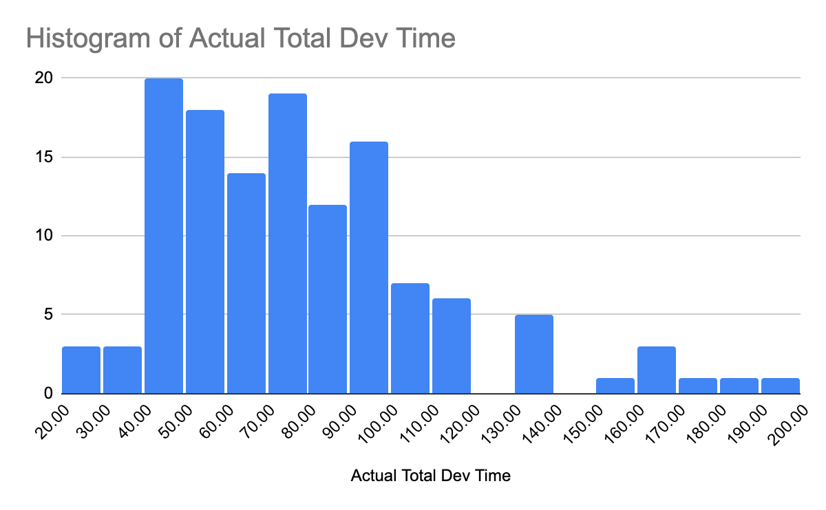 how-long-does-it-take-to-build-a-website