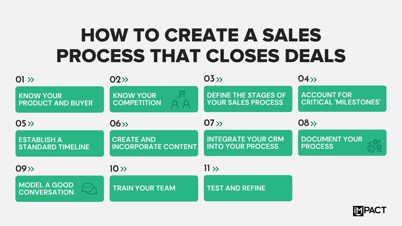 how-to-build-a-sales-process
