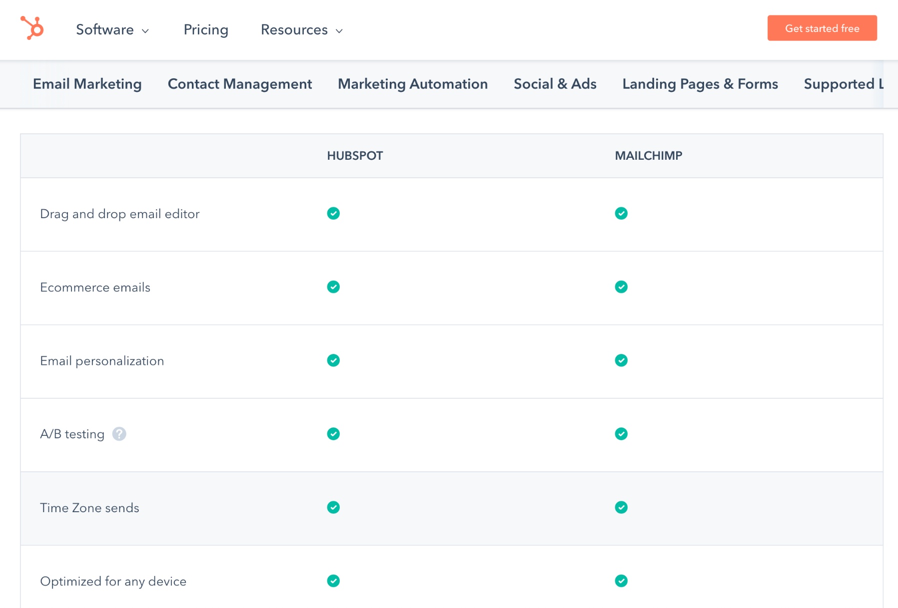 hubspot-comparison