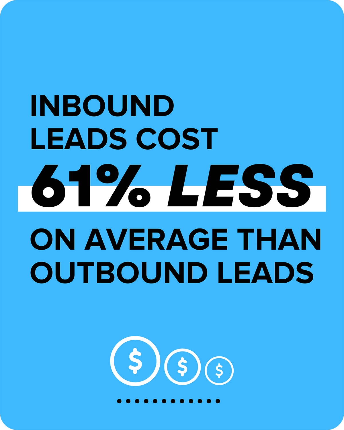 inbound-leads-cost