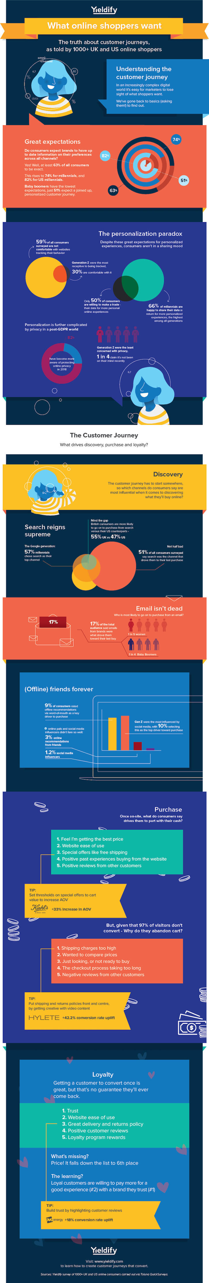 infographic-what-online-shoppers-want