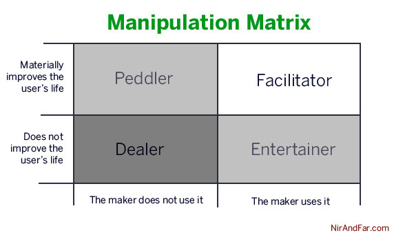 manipulation-matrix-nir-eyal