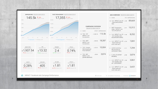 marketing-kpi-dashboard-10