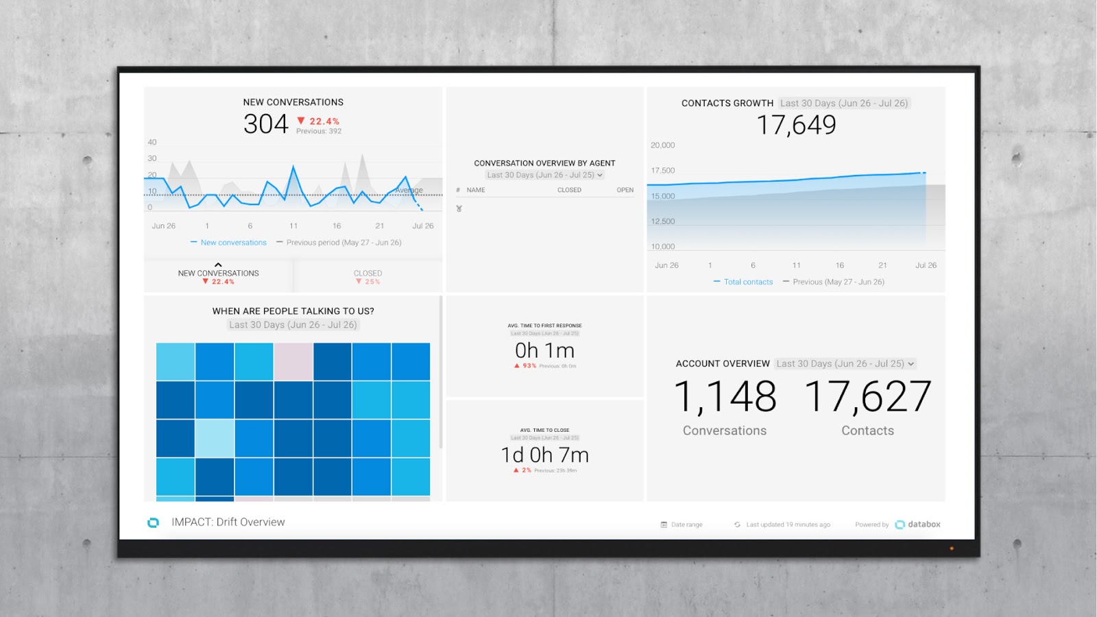 marketing-kpi-dashboard-13
