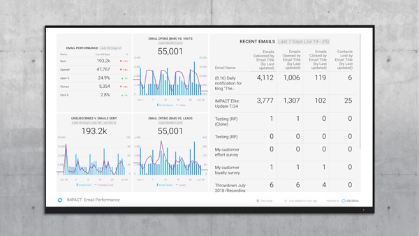 marketing-kpi-dashboard-2