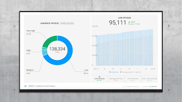 marketing-kpi-dashboard-3