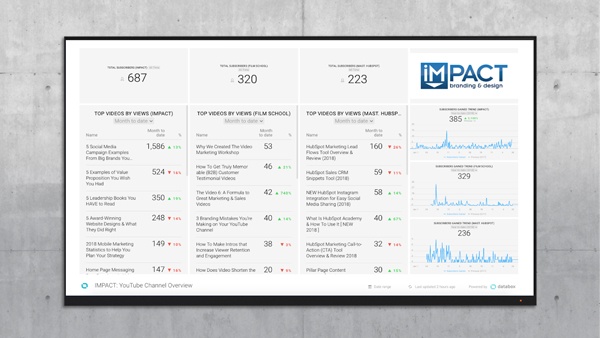 marketing-kpi-dashboard-4