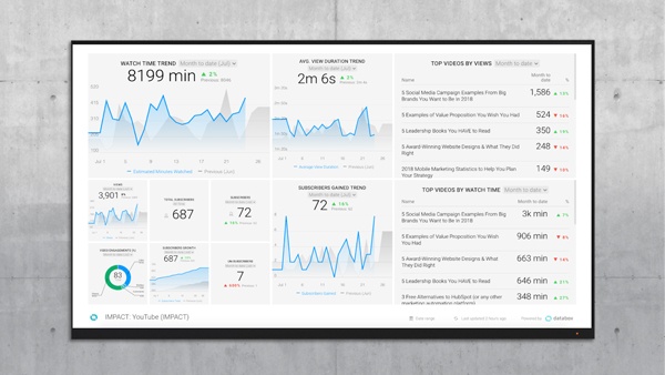 marketing-kpi-dashboard-5