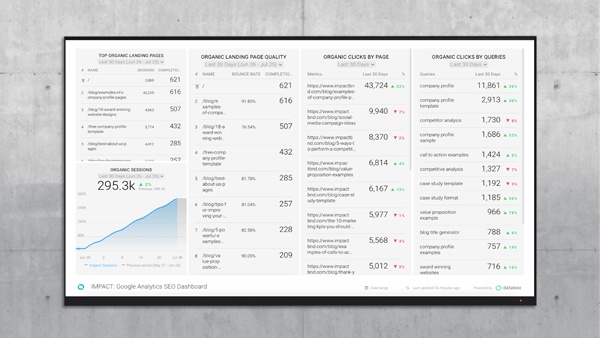 marketing-kpi-dashboard-6