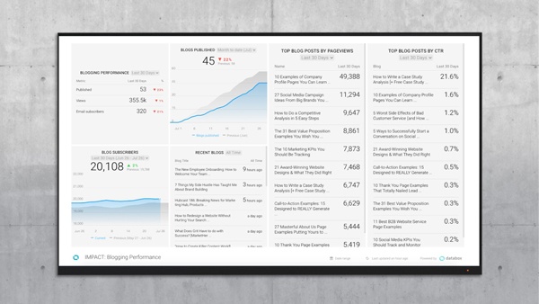 marketing-kpi-dashboard-9