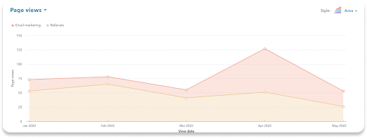 sales enablement metrics