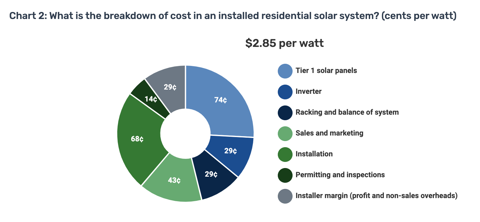 solar-panel-cost