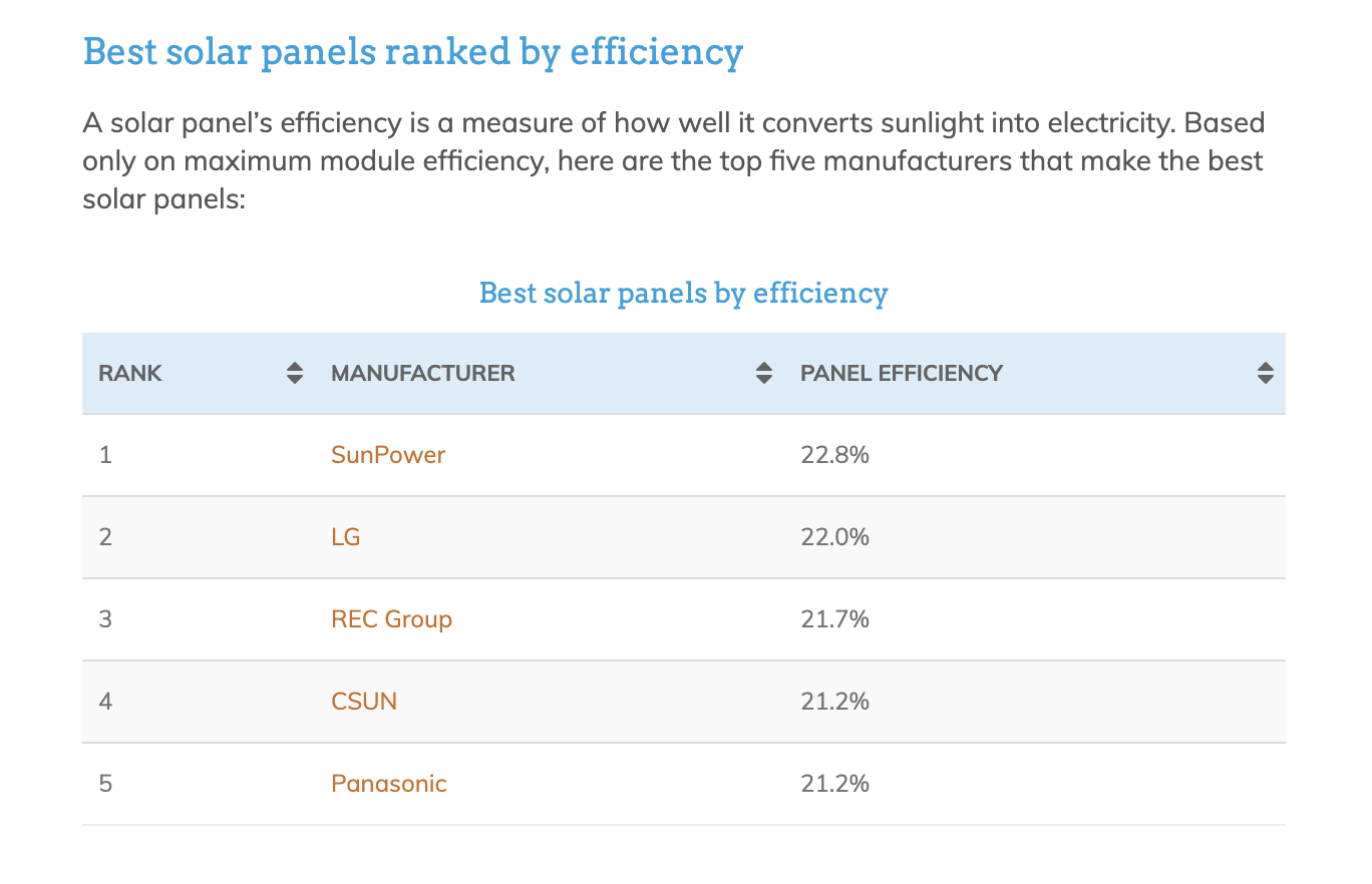 solar-panel-efficiency