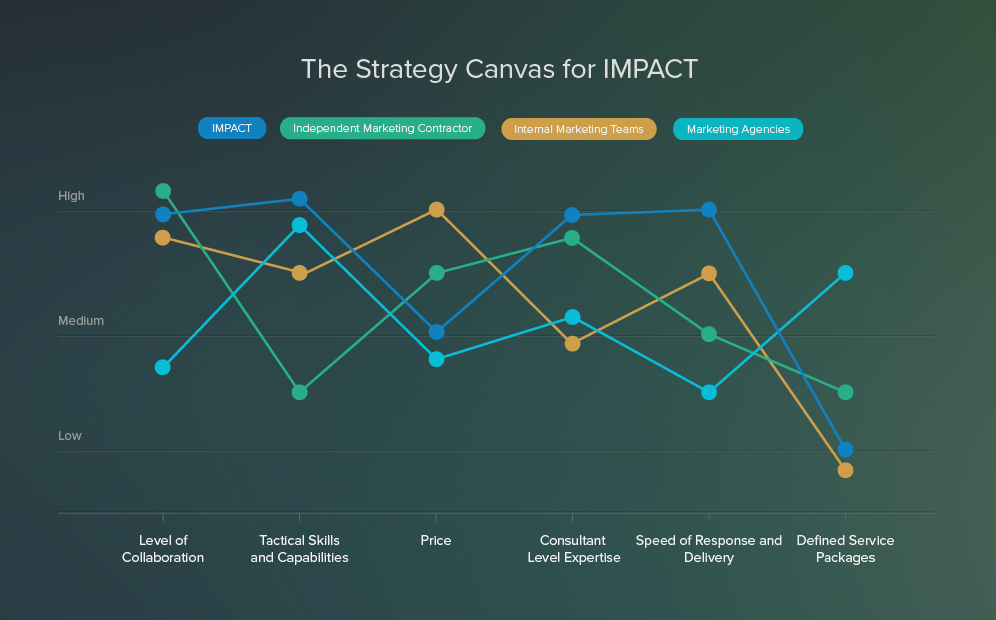 strategy-canvas