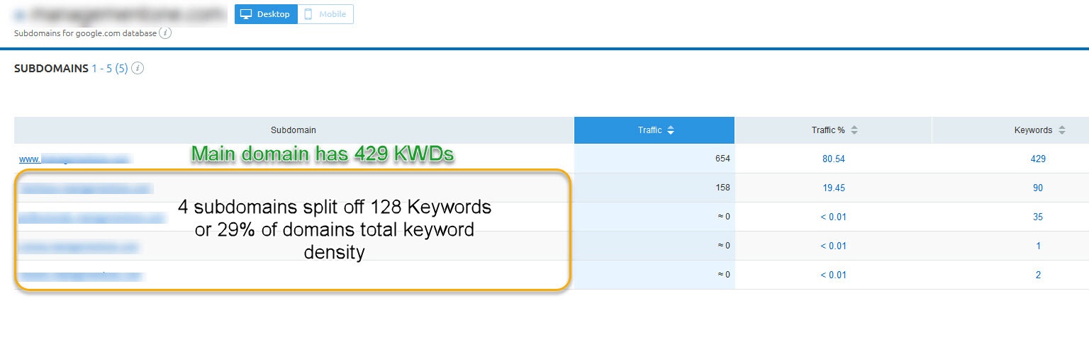 subdomains-kwd-example