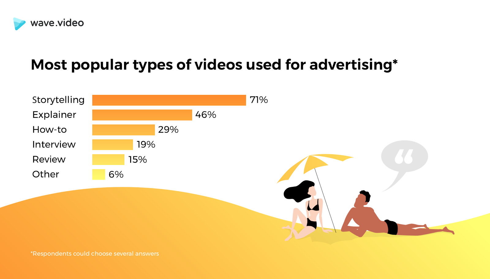 successful-video-ad-2-types