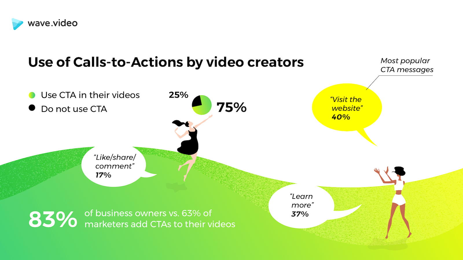 successful-video-ad-8-cta