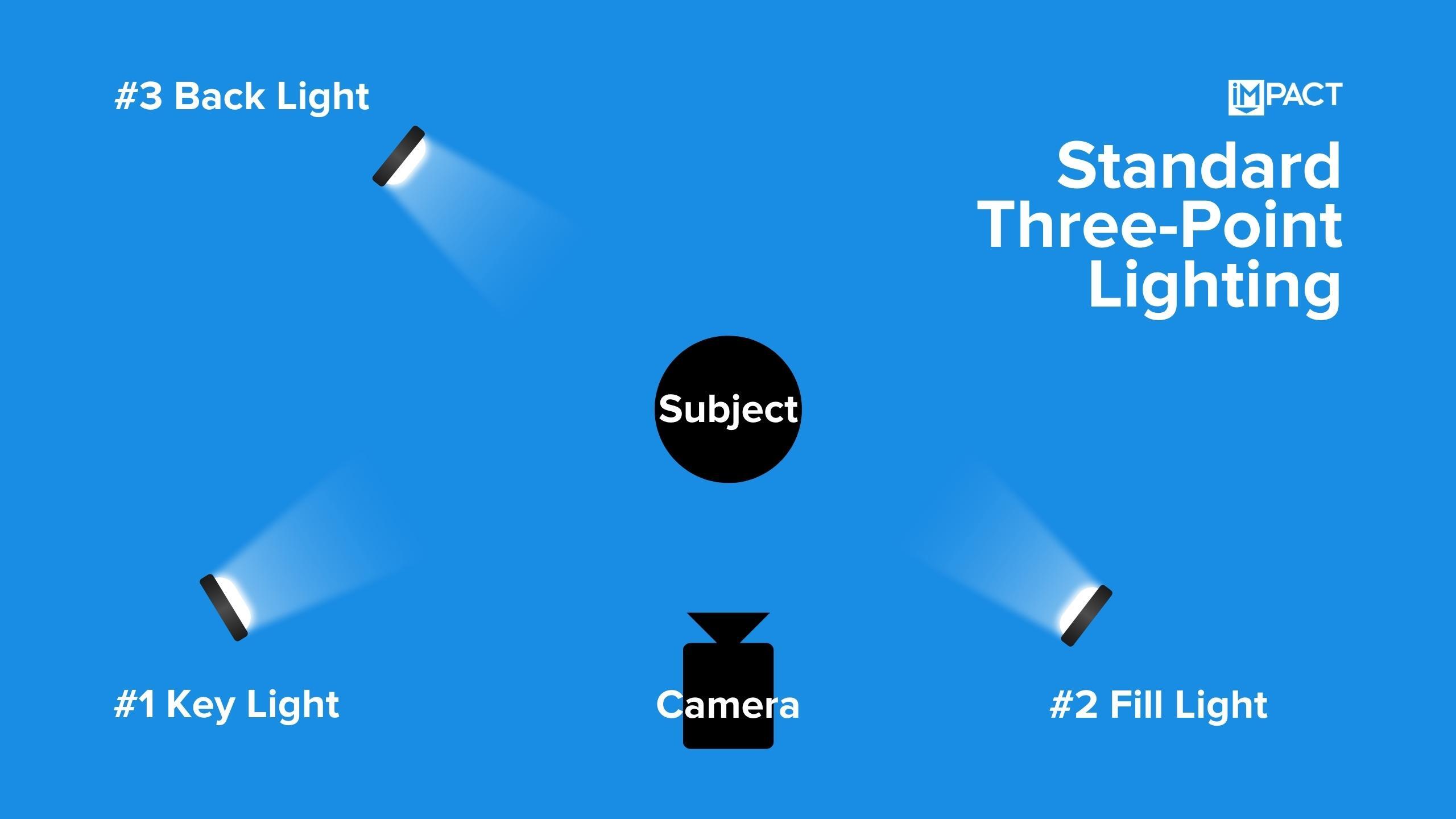 three-point-lighting